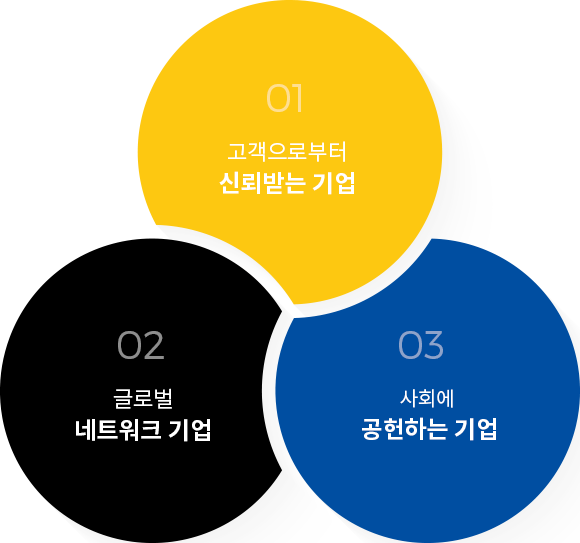 기업개요